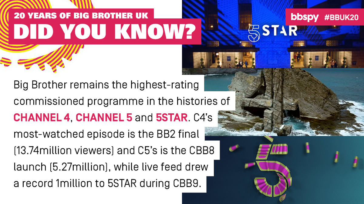 bbspy's tweet photo. It may be a while since Big Brother set those jaw-dropping ratings records… but they remain unbeaten all these years later! #BBUK20 #BBUK #SaveBBUK https://t.co/62Hciyj6vr