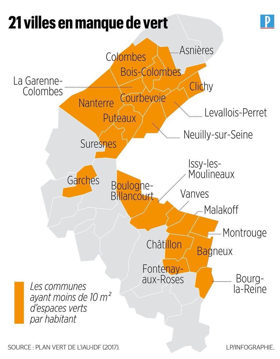 #Puteaux est l’une des villes les moins vertes du département d’après Environnement 92 et <a href="/LeParisien_92/">Le Parisien | 92</a>. Ce n’est pas une surprise pour qui connaît la ville ; c’est pour cela que nous proposions de végétaliser de grands espaces de la ville. Une urgence ! leparisien.fr/hauts-de-seine…