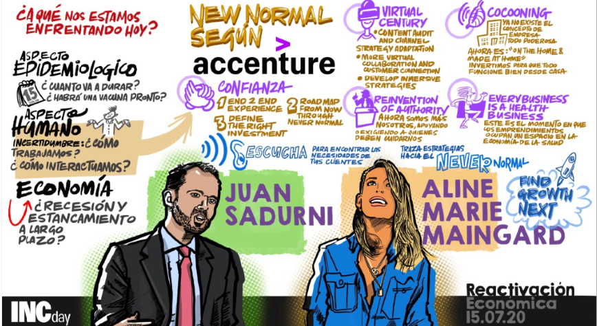 incMTY's tweet photo. Este es el #graphicrecording para el #INCday a cargo del talentoso @cfmedium.
Conoce todos los detalles del #RoadToINCmty2020 en esta nota de nuestro blog 👉🏼👉🏼 https://t.co/00BkPomwf3 https://t.co/HS3ITXhdo1
