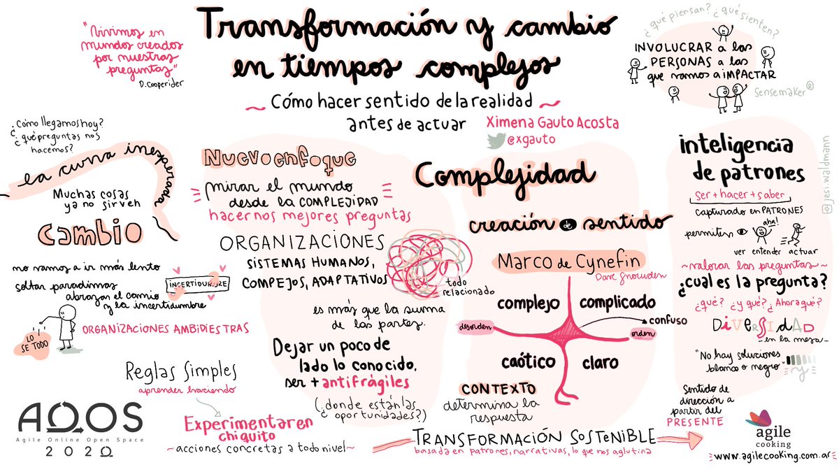 andradadani's tweet photo. Cierre de nuestro paso x #AOOS2020. Reflexiones, preguntas, experiencias, líderes "entre dos panes" y algo de nerdeada también con @xgauto cómo nos gusta! Un gran equipo co-construyendo este sueño que nos apasiona. Un Placer estar ahi!
@latodaterreno @jesiwaldmann @MarcelaPelz https://t.co/S276H1wo96