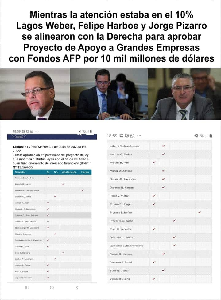 DafneConchaF's tweet photo. Los senadores Lagos Weber, Harboe y Pizarro no tienen excusa! Mientras se aprobaba retiro del 10% se alineaban con la derecha para favorecer a las grandes empresas con $ de los fondos de pensiones, 10 mil millones de dólares!! eso significa la aprobación de este otro proyecto😡 https://t.co/fZX5QFpMT7