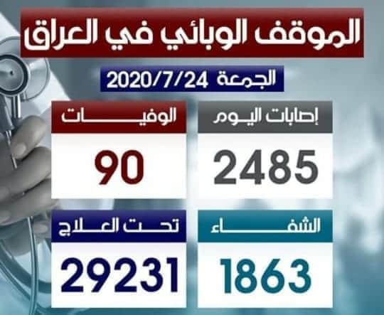 nAcSaqY4AotO7n2's tweet photo. وين تردون تمتحنون الطلاب وانتم مستشفيات ماعدكم 
مطلب شعبي
#التراكمي_الوزاري_من_الكاظمي https://t.co/hGZ9yB6rP2