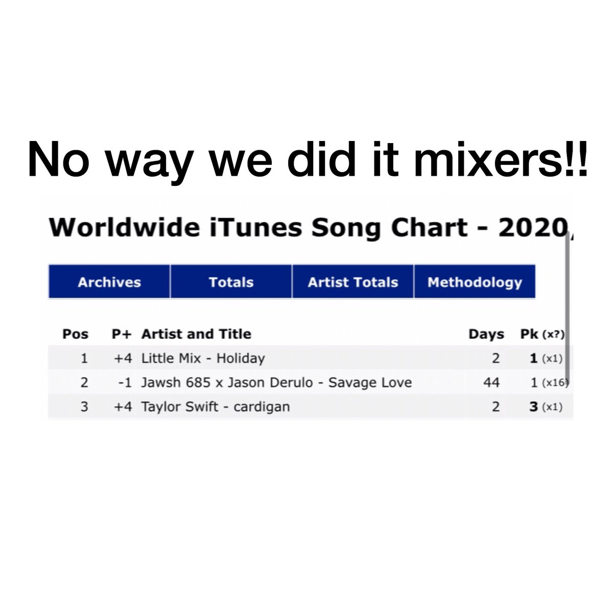 artssbk's tweet photo. I’m literally crying!! I’m so happy that we did it😭😭
#HOLIDAYOUTNOW #LMHoliday @LittleMix #MTVHottest @ColumbiaRecords https://t.co/Ai0p8EDwyA