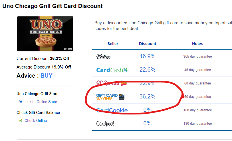 CardBearHelp's tweet photo. 🥳 We added #giftcardsaving to our trusted Gift Card sellers list!  They have a 60-day guarantee on all their gift cards https://t.co/t5I1fUE3a3