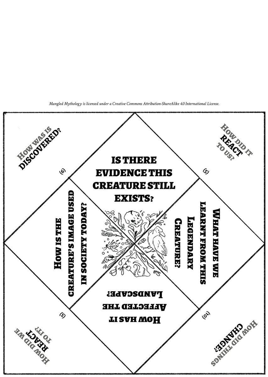 StoutStoatPress's tweet photo. .@__lostastronaut and I spent a delirious FIVE HOURS making a double sided A4 fortune-teller fold up #FreeRPGDay #zine that lets you establish the truths of a legendary creature, and see how its history crumbles into rumour. Its called MANGLED MYTHOLOGY https://t.co/dNRUMkEHMk https://t.co/vyvggofiht