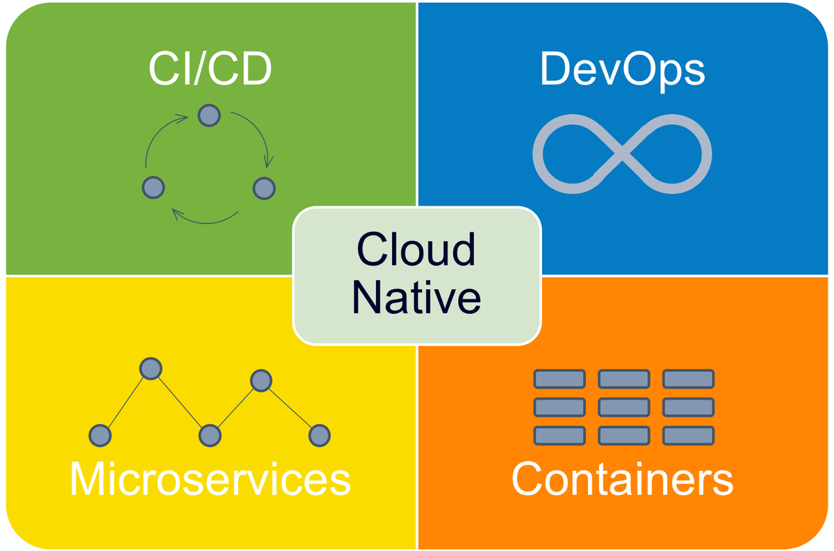 epitechnic's tweet photo. Every company is a software company now, and every company will become a DevOps company soon. https://t.co/sEyb8Qkztu #devops #cloud https://t.co/8DBZEksf5u