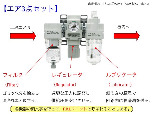 3点セット！