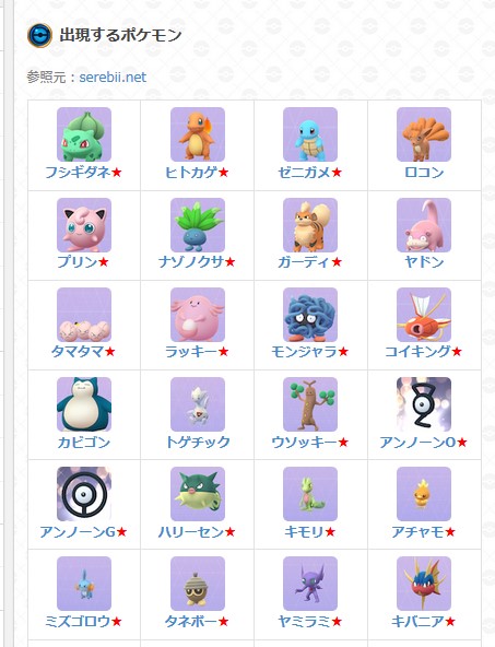 تويتر ポケモンgo攻略 Gamewith على تويتر 補足 アンノーンの型が逆になっております 記事では修正済みです