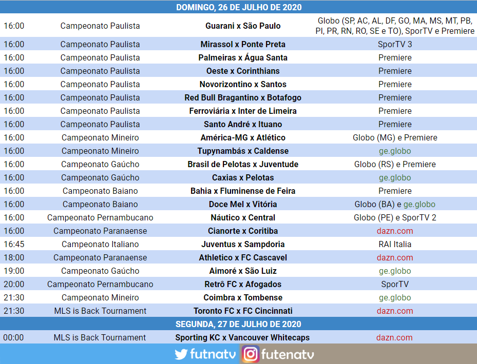 Futebol Na Tv A Programacao Do Futebol Neste Domingo Assista A Leicester X Manchester United Na Espn Atraves Da Tvguigo Teste Gratis Por 7 Dias Sem Precisar Informar Cartao De