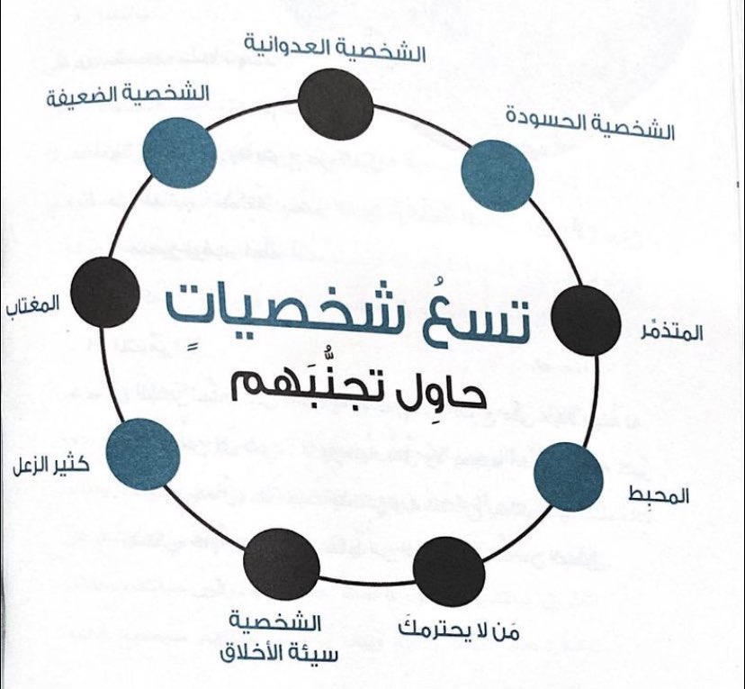 a_alshabaan's tweet photo. تسع #شخصيات ( حاول ) تجنبهم https://t.co/ExeruByPOU