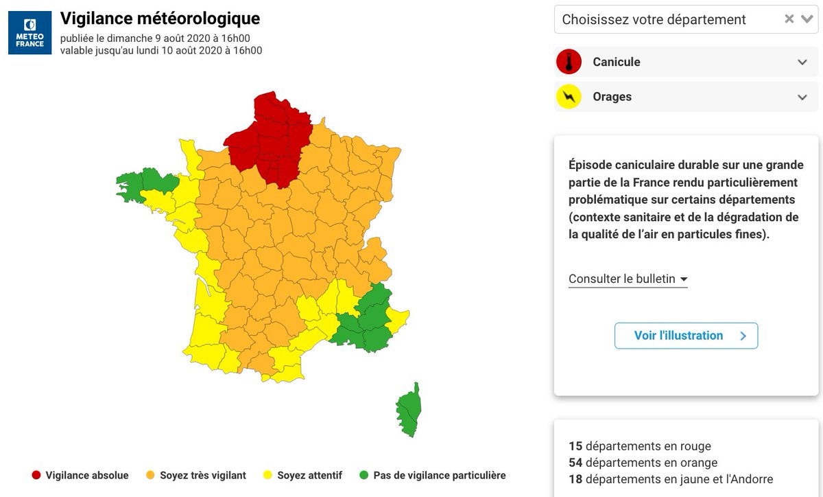 Beauvau_Alerte's tweet photo. 🔴 La #VigilanceRouge #Canicule est maintenue dans 15 départements.
⚠️☀️ Prenez des nouvelles de vos proches et de vos voisins, et n'oubliez pas de vous hydrater.
🔶 54 départements sont à présent en #VigilanceOrange.
Suivez l'évolution de la situation 👇
https://t.co/LZ4o5RIibv https://t.co/fCm7vidvk7