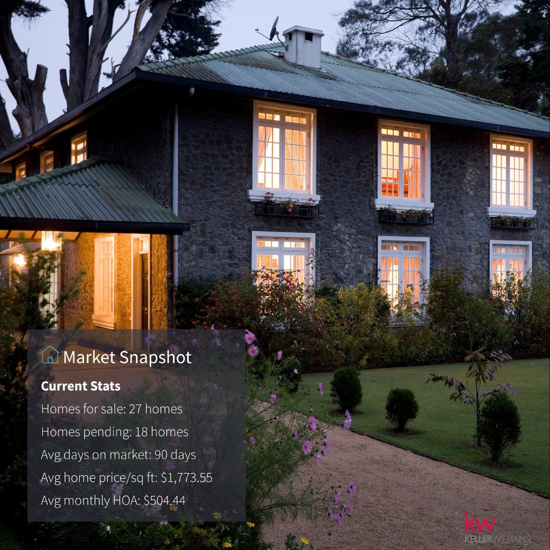 If you love looking at houses in your downtime, download my new app! It’s got local insights, neighborhood stats, and, of course, beautiful homes you can save in custom, shareable Collections. Dream away at searchcharleston.net.