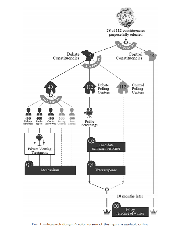 And here is the research design. (3/5)