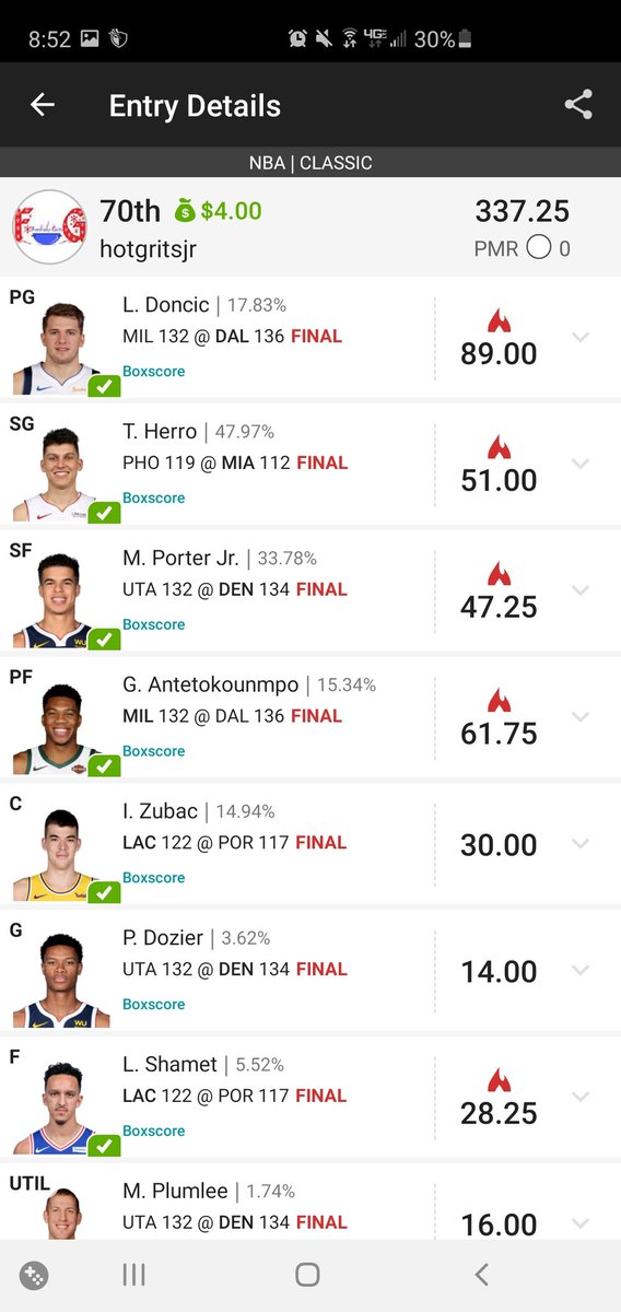 FantasyGrits's tweet photo. #dfs #nba #fanduel 

Boy o boy was the #cheesegrits 🧀🍚 flowing last night in the #Gritskitchen 🤑🤑🔥🔥 smashed it last night and in the green zone last 3 nights. If you not eating with us what are you doing come hop in discord its free

#Fantasygrits 🔥🍚 https://t.co/8iC8VNO5qu