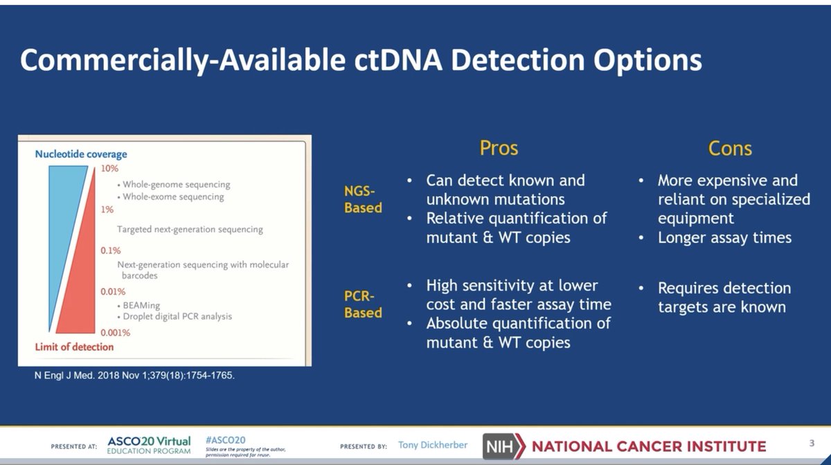 PCR vs NGS for ctDNA #ASCO20 ⁦@ASCO⁩ ⁦@OncoAlert⁩ #sarcoma