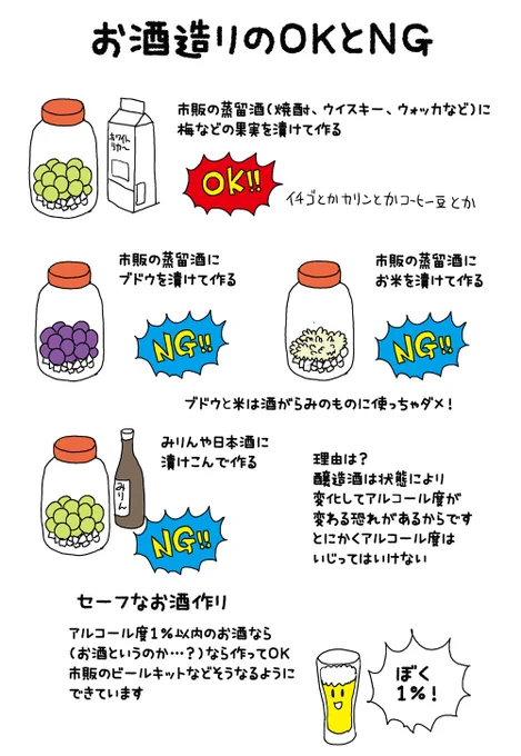 追記:自家製酒のOKとNGのラインです。 