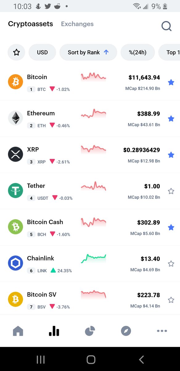 BradleyMines's tweet image. It's a red day. Somebody tell @chainlink $LINK