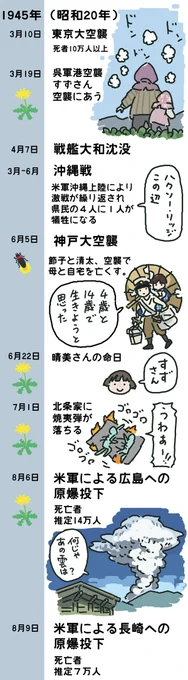 戦災孤児ヨーコちゃん。劇場で見たときはあんまりピンと来なかったけど、この表作って震えてしまった。あんな小さいのに、原爆投下後の広島で半年近くも一人で生き抜いたのか…自分の娘がそうなったと想像したら…ヤバい、そんなのたまらなさすぎる。
 #この世界の片隅に 
https://t.co/W4vXpb3afU 