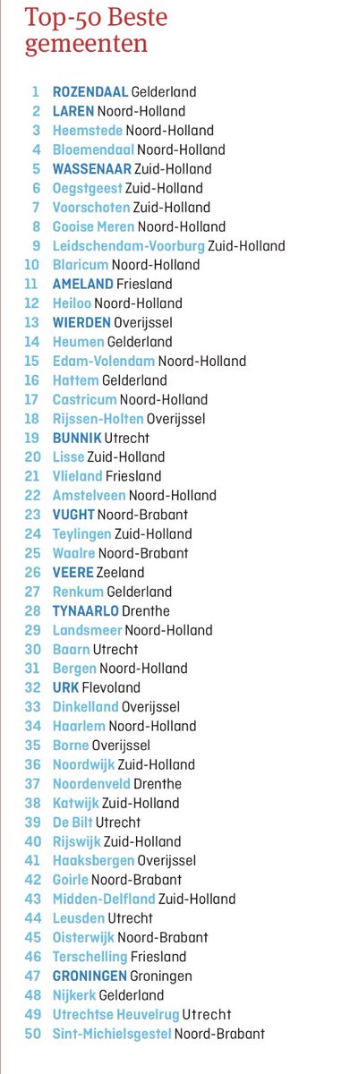 Op zoek naar de ideale woonplek? <a href="/ewmagazinenl/">EW</a>  Gekeken is naar nabijheid en verscheidenheid van winkels, scholen aanbod, ziekenhuizen en ­horeca, aantrekkelijke bebouwing, ­natuur, ruimte en schone lucht. Gaan mensen prettig met elkaar om? #Wassenaar #vijfdeplaats #goedtoeven