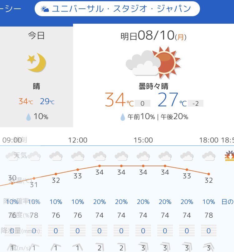 ｕｓｊのツボ ｕｓｊで出会った心温まる物語 明日 ８月１０日 月 祝 Usj ユニバ 天気予報 曇時々晴 Usjファン 天気予報