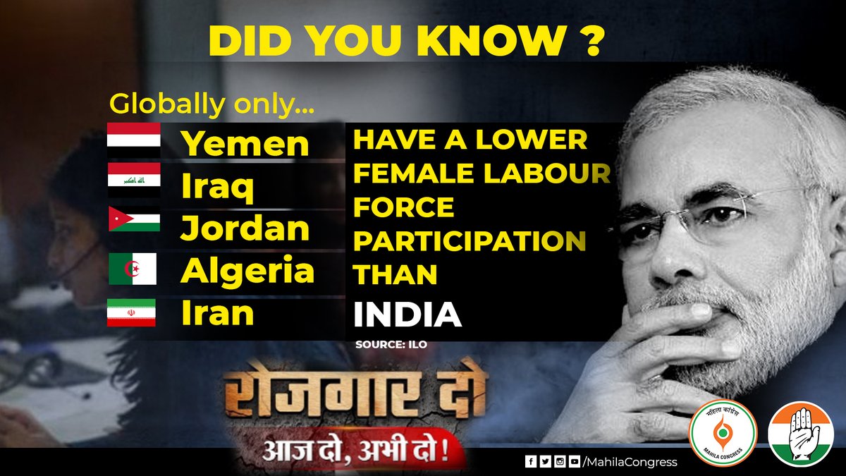 MahilaCongress's tweet photo. DID YOU KNOW ? 

Globally only...

Yemen
Iraq
Jordan
Algeria
Iran

Have Female Labour Force Participation LESSER than India ! 

#RozgarDo https://t.co/tC3WglOePa