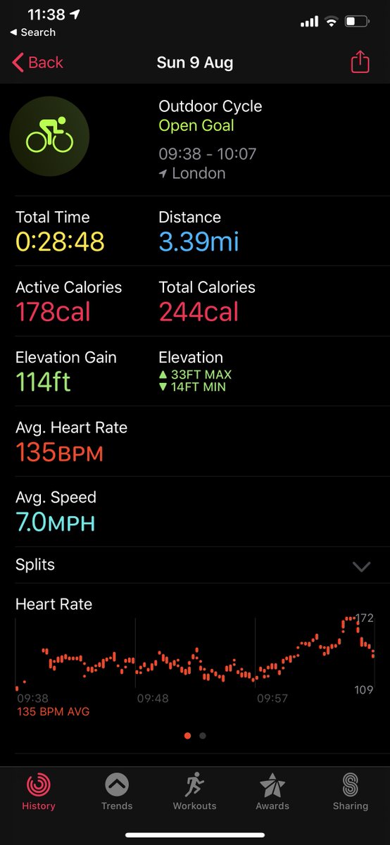 It was hard work to cycle, especially on very mild uphill cycle paths, and I was tempted to just "give up" and go back home, but I pushed myself mentally to keep going (it wasn't painful) - I can feel I need a LOT of rehab to get my body anywhere close to normal 6/n