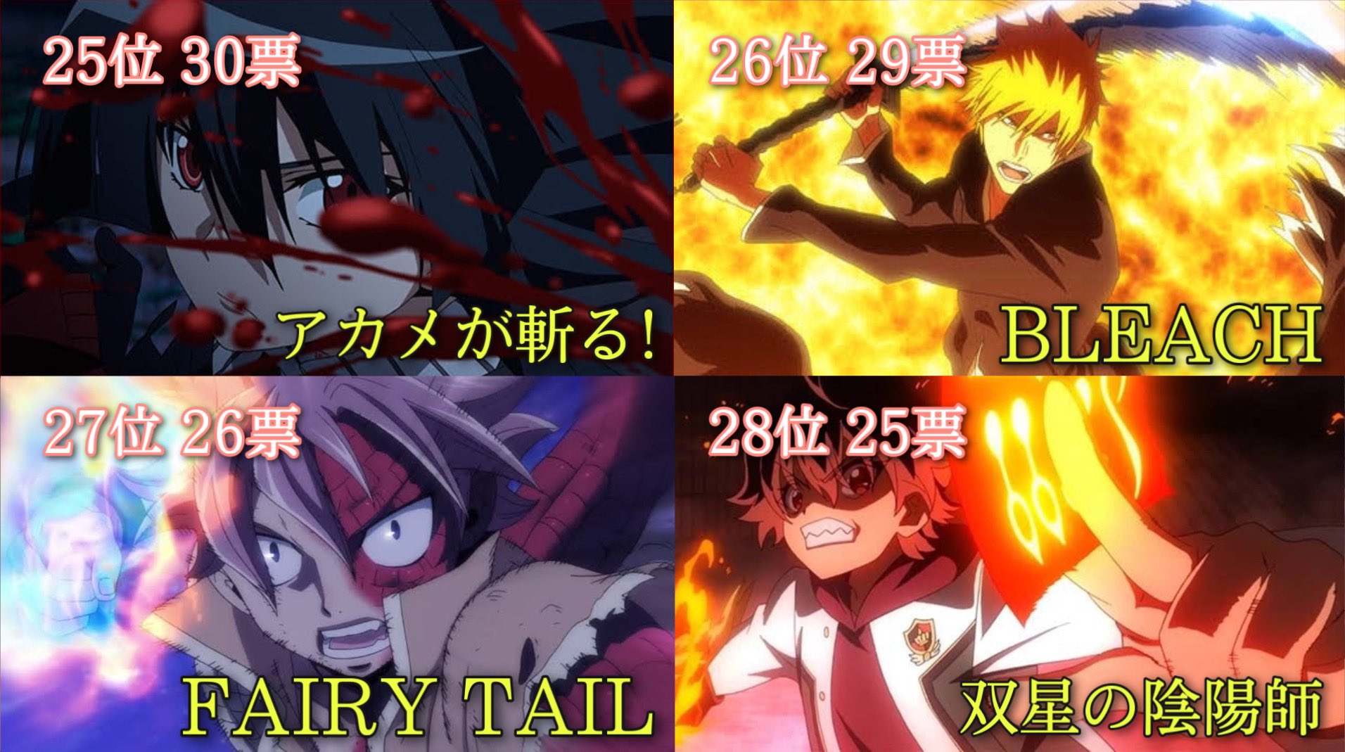 ユツ 戦闘アニメランキング 17位 32位 投票された作品数 179 T Co Mfbaoawi Twitter