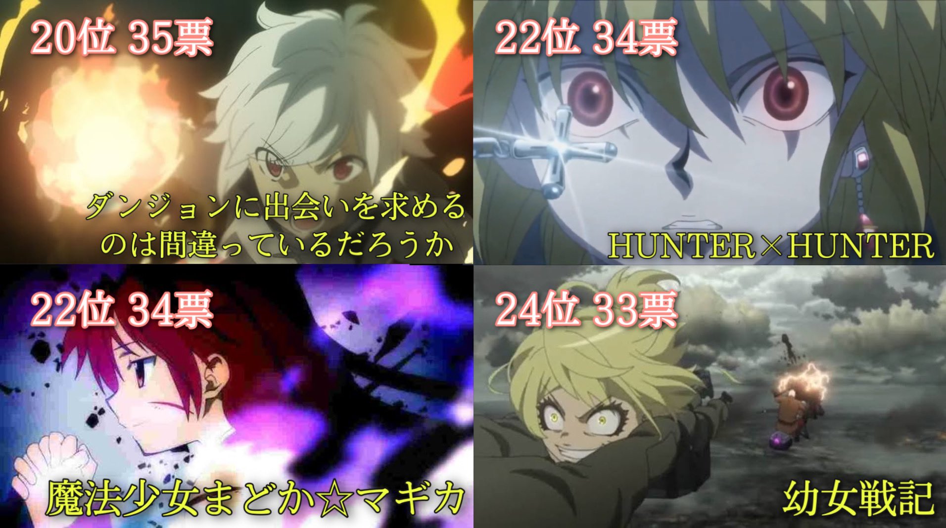 ユツ 戦闘アニメランキング 17位 32位 投票された作品数 179 T Co Mfbaoawi Twitter