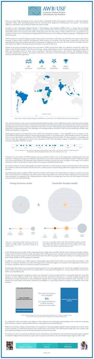 My submission for @VizFSG project in association with @AWB_USF 

Academics Without Borders' mission is to help people in the developing world realize their dreams through higher education

Designed using @tableau
Link to interactive viz: lnkd.in/e72ch-P

#vizforsocialgood