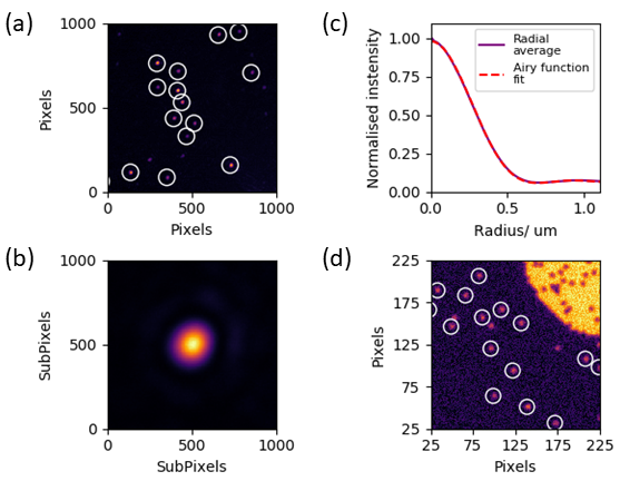 Simon Cornish (@simonlcornish) on Twitter photo Update from the <a href="/QSUMproject/">⚛️QSUM ⚛️</a> microscope project. We've been testing our high NA objective lens by imaging gold nano-particles to extract the PSF (a)-(c). The image in (d) is a simulation of a Rb Mott insulator state. <a href="/DurhamQlm/">Durham Quantum Light and Matter</a> <a href="/DurhamPhysics/">Durham Physics</a> Update from the <a href="/QSUMproject/">⚛️QSUM ⚛️</a> microscope project. We've been testing our high NA objective lens by imaging gold nano-particles to extract the PSF (a)-(c). The image in (d) is a simulation of a Rb Mott insulator state. <a href="/DurhamQlm/">Durham Quantum Light and Matter</a> <a href="/DurhamPhysics/">Durham Physics</a>