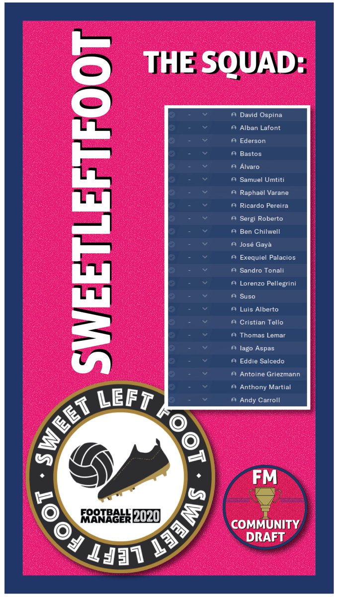 FMCDraft's tweet photo. @mikeromunch @The_Mulch Here is the current champ!

@SweetLeftFootFM 

David Ospina and Andy Carroll.

Unbeatable. https://t.co/6iQK20TI3y