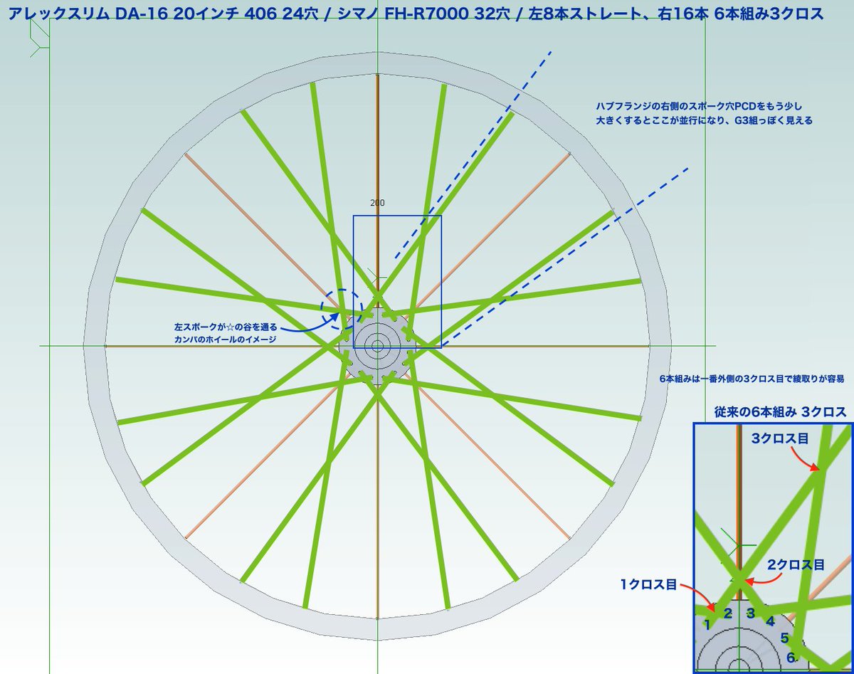 自転車スポーク３本交差張り