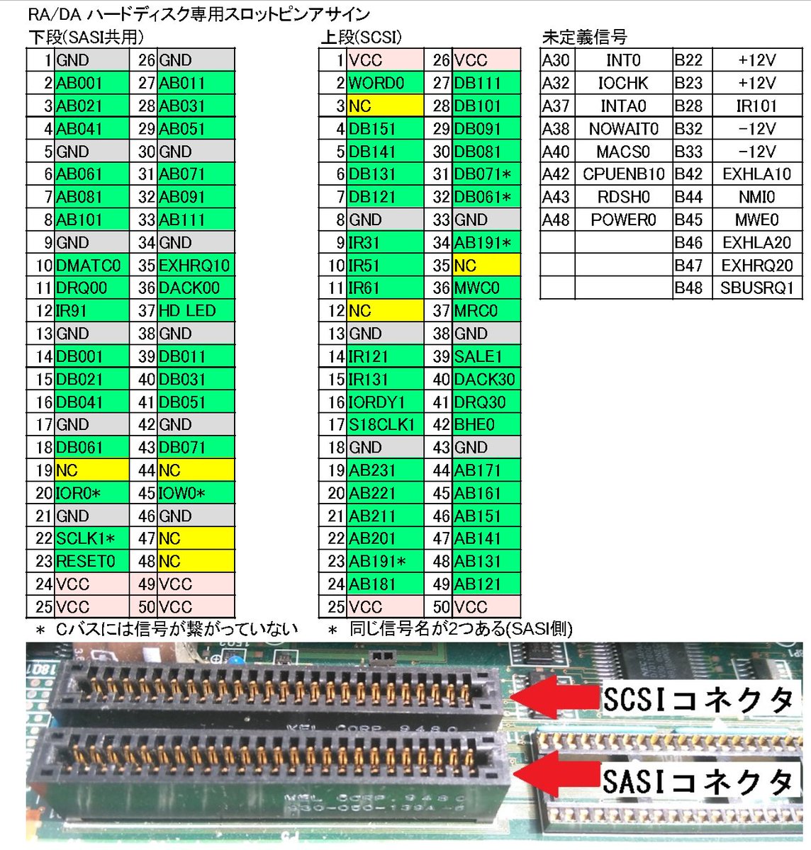 シエル＠PC-98用すきま同人ハード製作屋 on X