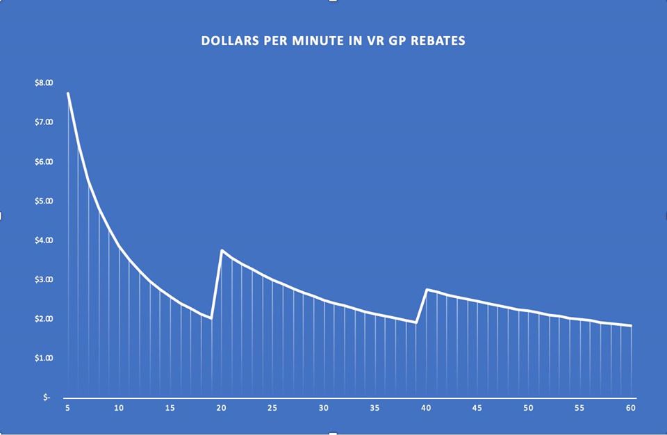 If you've ever wondered why female GPs earn less than men, here's why. If you've ever wondered why some GPs rush you out of the room at 6 minutes, this is why. If you've ever thought that GP appointments should be longer, this explains the status quo.  #medicare  #genderpaygap