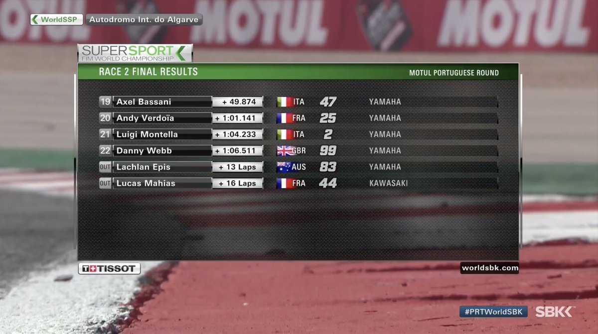 Here’s your #PRTWorldSBK 🇵🇹 Race 2 podium🏁

🥇 Locatelli
🥈 <a href="/JulesCluzel16/">JulesCluzel16</a>
🥉 <a href="/ISAAC_VINYALES/">Isaac Viñales</a>

#WorldSSP