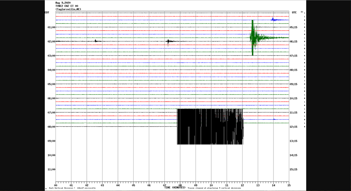 wxbrad's tweet photo. M 5.1 #Earthquake near Sparta, NC the location of yesterdays 2.3. #earthquake #ncwx #vawx # https://t.co/bOe5C0NGcH