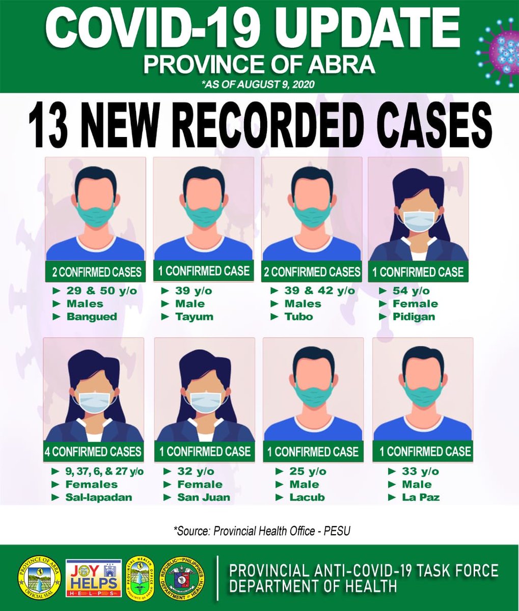 Abra Province tweet media