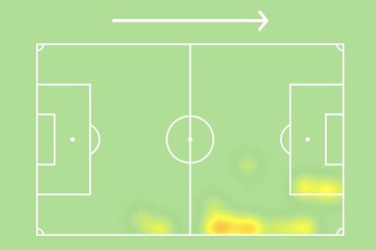 Lamptey was made a regular towards the end of the season with Graham Potter preferring the youngster over the more experienced Martín Montoya. Going forward Lamptey is the better player, suiting the 3-4-1-2 as a wing back.