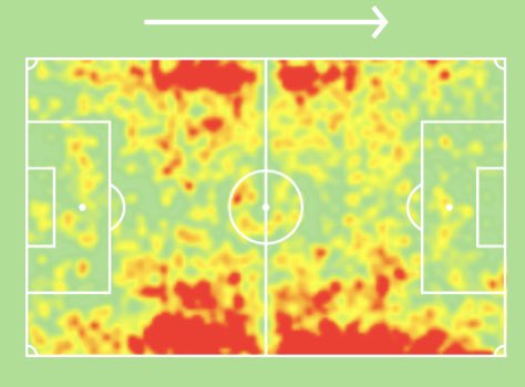 Last season, Dallas played both full back positions, a centre midfield role and sometimes on the right wing. I wouldn’t want to compare him to Lord Lundstram but his stats from last season and versatility could bring good FPL returns. Definitely a player to look at for this price