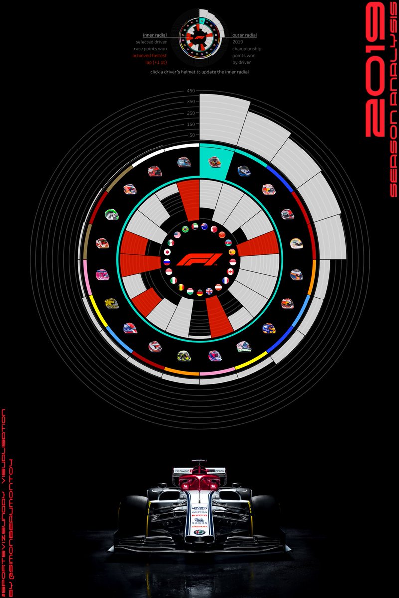 It’s  #F1 70th anniversary this weekend  #F170 so giving a shout out to the  #SportsVizSunday community sharing some memorable F1 vizzes... here’s my fav from my  @tableaupublic profile, visualising the 2019 drivers championship  https://public.tableau.com/profile/simon.beaumont#!/vizhome/SportsVizSunday-F12019Season/SportsVizSunday-F12019Season