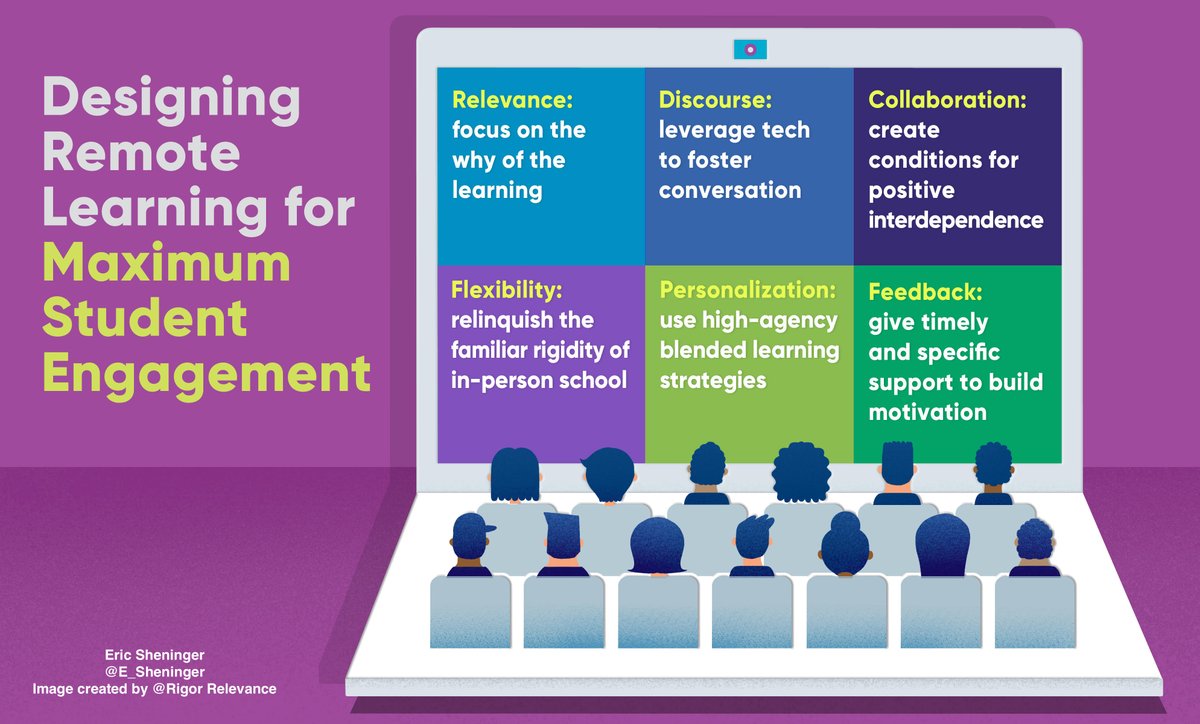New post: Keeping Kids Engaged in Remote Learning esheninger.blogspot.com/2020/08/keepin… #edchat #cpchat #suptchat #edutwitter #remotelearning #remoteteaching #digilead