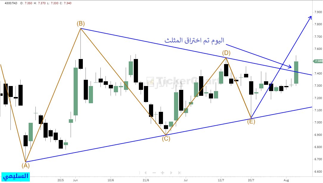 لكل من يسأل عن دار الاركان