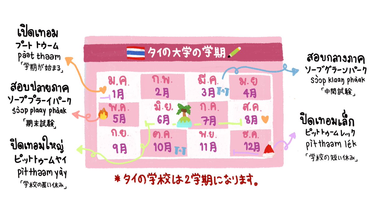 千秋　thoudand autumns　タイ語 Autumn in Thailand