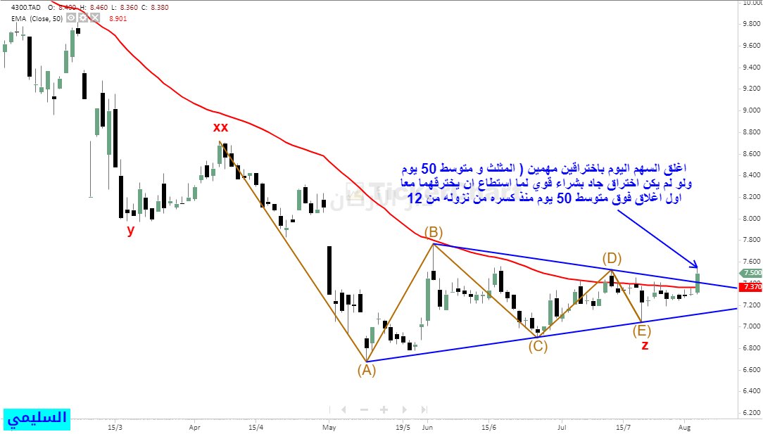 دار الاركان بعد الاغلاق
