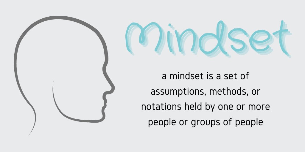 Once your mindset changes, everything on the outside will change along with it.

#HDSBstillconnected @oodps1 <a href="/HDSB/">Hugo Borges</a>
