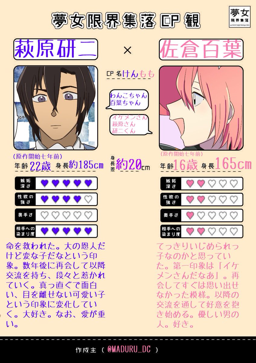真鶴 夢女限界集落cp観 テンプレお借りしました Dc夢はいいぞ 夢子のオチが定まらんけどな みんなもぜひ便乗してくれ T Co H0tnzuvk9u Twitter