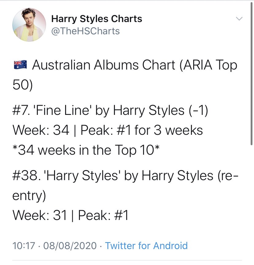 -“Fine Line” spends 34th week in the top 10 on the ARIA chart Australia (#7). It has been in the top 10 since its release almost eight months ago.-“Fine Line” is #7 on media traffic GLOBAL album chart. -“Watermelon Sugar” spends SECOND week at #1 on Pop radio USA.