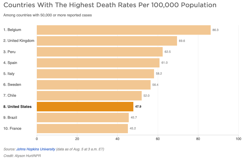 Dani4Analytics's tweet photo. To Tell the Story Clearly, Omit Nothing Significant https://t.co/2yXtqEZ6Nd https://t.co/doyyx3Szm6