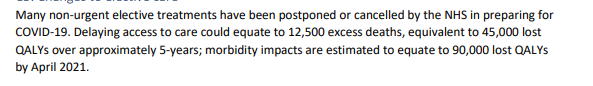 12,500 excess deaths due to people postponing routine operations etc