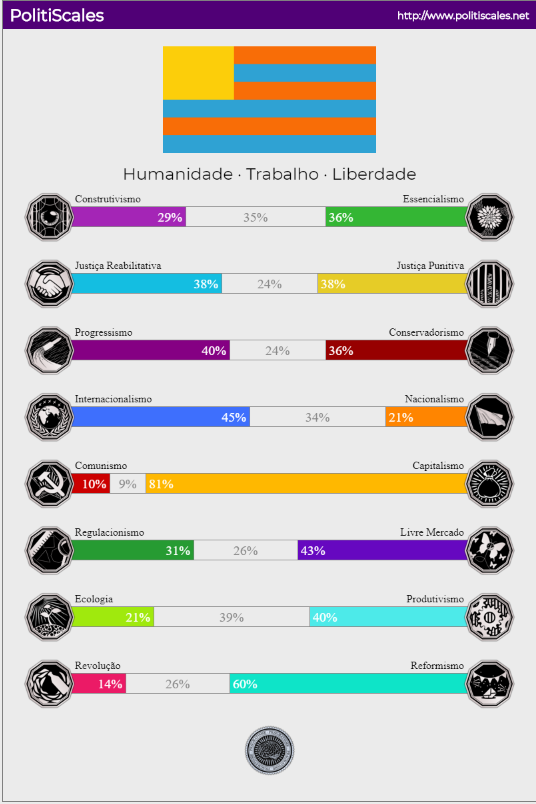 hugomuramoto's tweet photo. Meu Resultado #PolitiScale 
Humanidade · Trabalho · Liberdade - Pragmatismo https://t.co/hrw9mt28l7